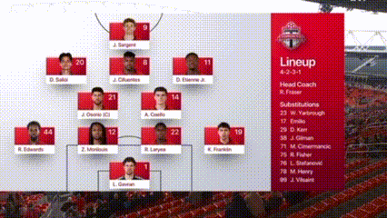  Drama 6 Gol di MLS: Toronto FC vs Austin FC Berakhir Imbang 3-3 