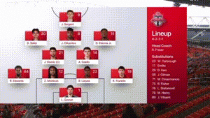  Drama 6 Gol di MLS: Toronto FC vs Austin FC Berakhir Imbang 3-3