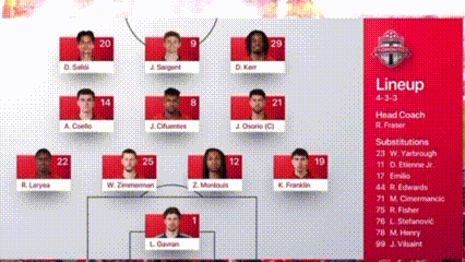 Drama 6 Gol di BMO Field: Toronto FC Tahan Imbang Philadelphia Union Lewat Gol Kiper di Detik Terakhir