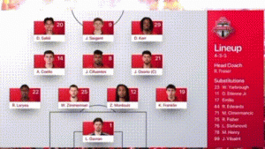 Drama 6 Gol di BMO Field: Toronto FC Tahan Imbang Philadelphia Union Lewat Gol Kiper di Detik Terakhir