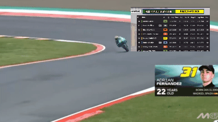 Adrian Fernandez Tercepat di Latihan Bebas Pertama Moto3 Italia 2026